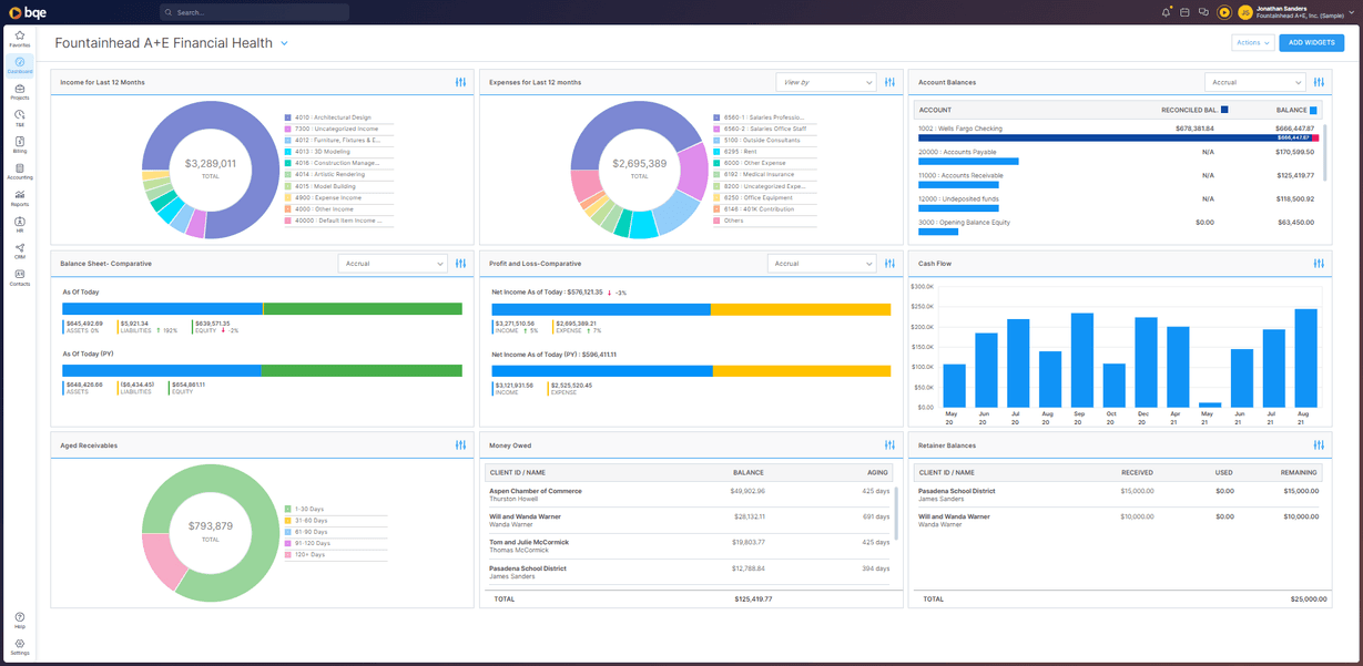 Fountain AE Dashboard