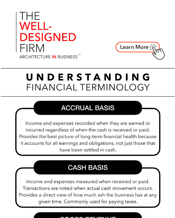 Understanding Financial Terminology